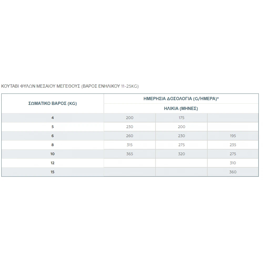 Ξηρά τροφή Σκύλου Virbac Baby Large & Medium Dog 3kg 3 Ξηρά τροφή Σκύλου Virbac Baby Large & Medium Dog 3kg - Image 3