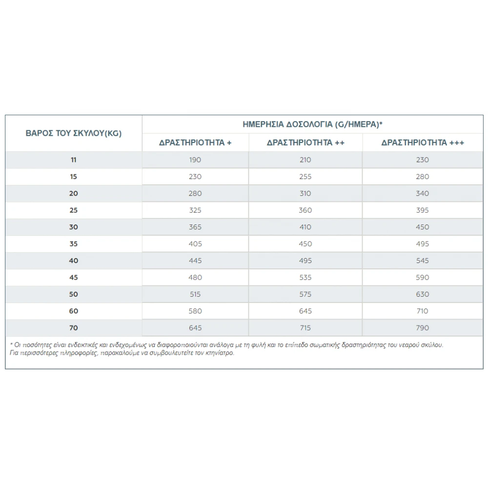 Ξηρά τροφή Σκύλου Virbac Junior Medium Dog Special 3kg 3 Ξηρά τροφή Σκύλου Virbac Junior Medium Dog Special 3kg - Image 3
