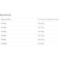 Dr. Clauder's Best Choice Adult Large Chicken 12,5kg + 4kg Δώρο -Προμήθειες Για Κατοικίδια Κατάστημα πωλήσεων dr clauder s best choice adult large chicken 12 5kg petshop88 2 1000x1000w