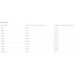 Europremium Grain Free Adult Digestion+ 2kg με Πάπια -Προμήθειες Για Κατοικίδια Κατάστημα πωλήσεων europremium grain free adult digestion 2kg petshop88 2 1000x1000w