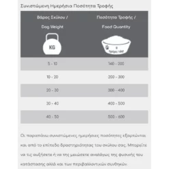 Ξηρά τροφή Σκύλου Viozois Exclusive Line Premium 15kg 7 Ξηρά τροφή Σκύλου Viozois Exclusive Line Premium 15kg -Προμήθειες Για Κατοικίδια Κατάστημα πωλήσεων exclusive premium dosologia 1000x1000h