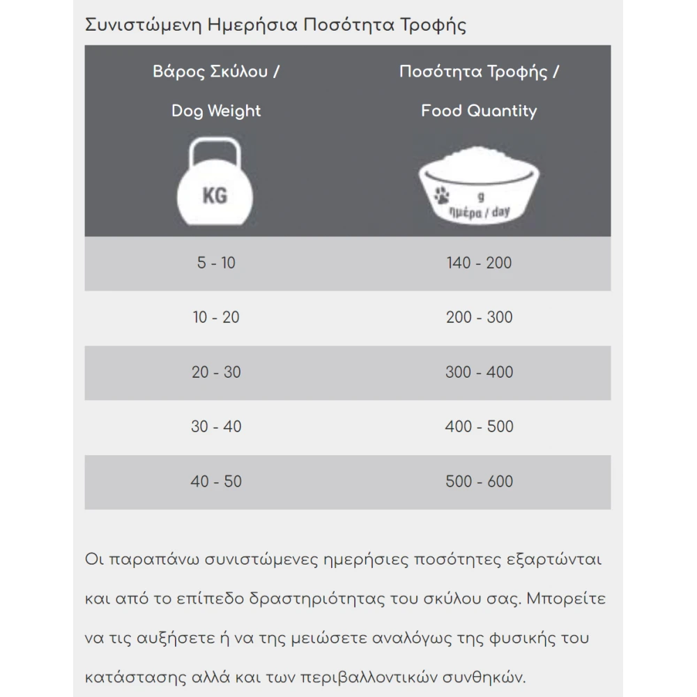 Ξηρά τροφή Σκύλου Viozois Exclusive Line Premium 15kg 3 Ξηρά τροφή Σκύλου Viozois Exclusive Line Premium 15kg - Image 3
