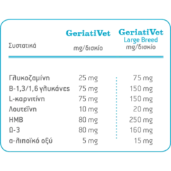 Geriativet Dog Large Breed Συμπλήρωμα Διατροφής Για Ηλικιωμένους Σκύλους 45δισκία -Προμήθειες Για Κατοικίδια Κατάστημα πωλήσεων geriatr pinakas 1000x1000w