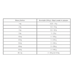 Hills Hill's Prescription Diet Gastointestinal Biome Για Σκύλους Με Κοτόπουλο 10kg -Προμήθειες Για Κατοικίδια Κατάστημα πωλήσεων hill s prescription diet gastointestinal biome gia skuloys me kotopoylo 10kg 5 petshop88 1000x1000w