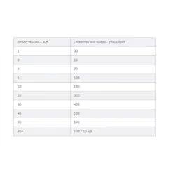 Hills Hill's Prescription Diet T/d Dental Care για Σκύλους με Κοτόπουλο 4kg 5 Hills Hill's Prescription Diet T/d Dental Care για Σκύλους με Κοτόπουλο 4kg -Προμήθειες Για Κατοικίδια Κατάστημα πωλήσεων hill s prescription diet t d dental care gia skuloys me kotopoylo 4kg petshop88 1 1 1000x1000w