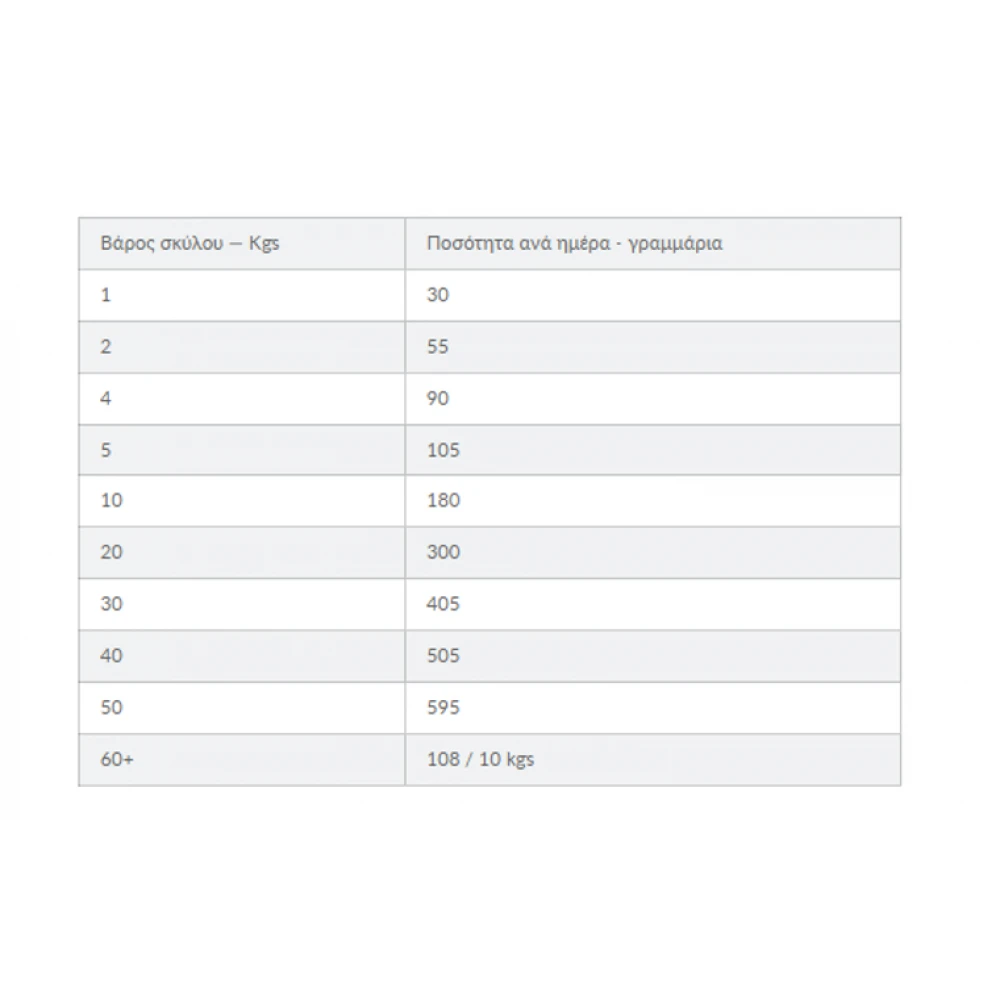 Hills Hill's Prescription Diet T/d Dental Care για Σκύλους με Κοτόπουλο 4kg 3 Hills Hill's Prescription Diet T/d Dental Care για Σκύλους με Κοτόπουλο 4kg - Image 3