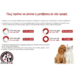 Disugual Dog Puppy Medium Chicken 12kg + Δώρο Δοχείο Νερού και Φαγητού Σετ Ταξιδιού 2 σε 1 -Προμήθειες Για Κατοικίδια Κατάστημα πωλήσεων metavasi trofis 1000x1000w