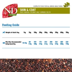 N&D Quinoa Skin & Coat Duck 7kg -Προμήθειες Για Κατοικίδια Κατάστημα πωλήσεων n and d quinoa petshop88 4 1000x1000 1