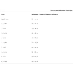 N&D Cat Quinoa Hairball 300gr -Προμήθειες Για Κατοικίδια Κατάστημα πωλήσεων nandd cat quinoa hairball 1 5kg petshop88 2 1000x1000w 1