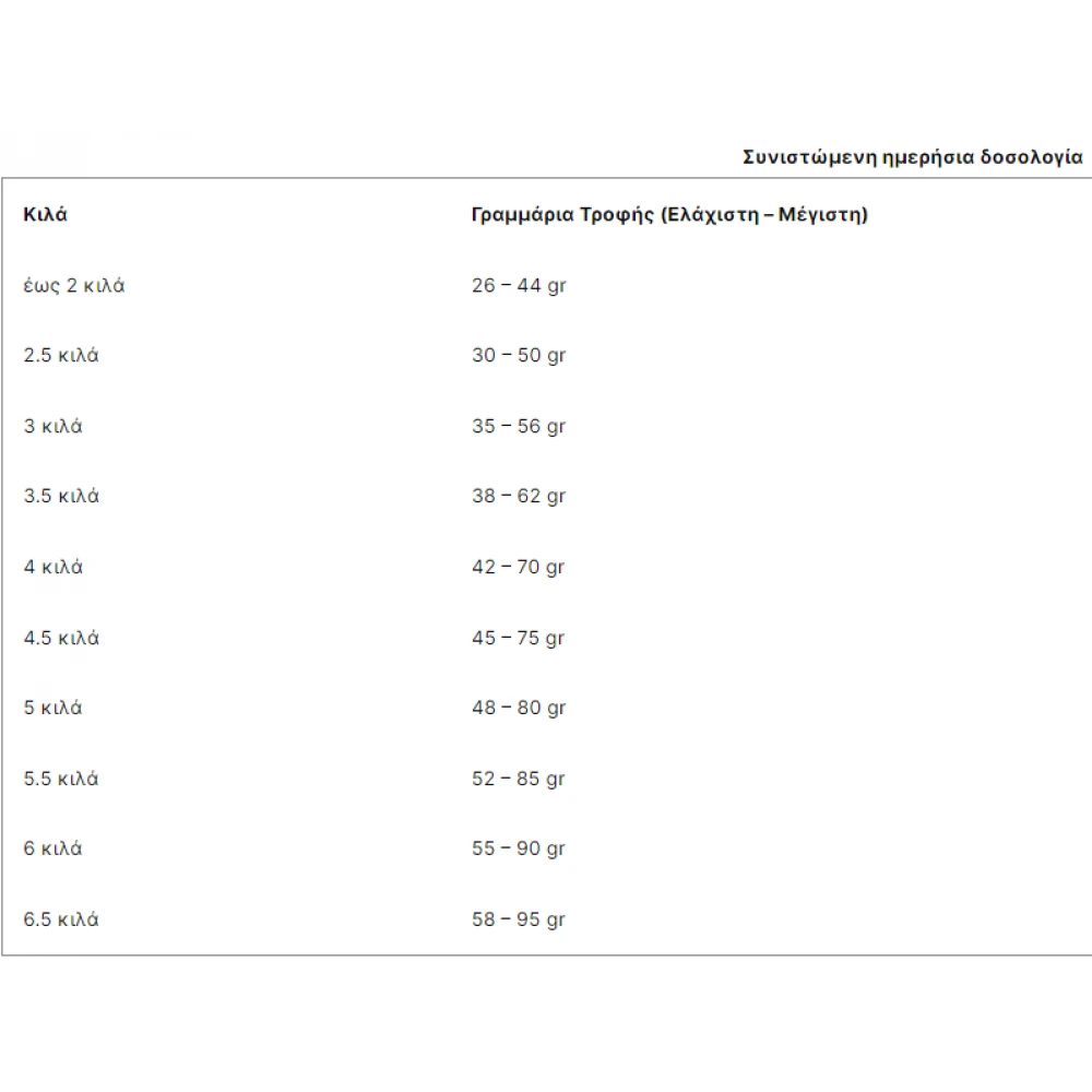 N&D Cat Quinoa Hairball 1,5kg 3 N&D Cat Quinoa Hairball 1,5kg - Image 3