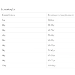 N&D Dog White Sea Bass & Spirulina Mini με Λαβράκι 2kg -Προμήθειες Για Κατοικίδια Κατάστημα πωλήσεων nandd dog white sea bass and spirulina mini me lavraki 2kg petshop88 2 1000x1000w