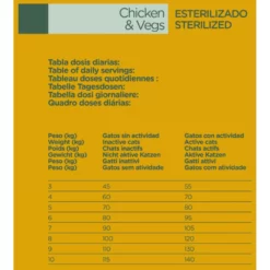 Natura Diet Cat Sterilized Chicken 1,5Kg -Προμήθειες Για Κατοικίδια Κατάστημα πωλήσεων natura20diet20sterilized20feed 1000x1000h