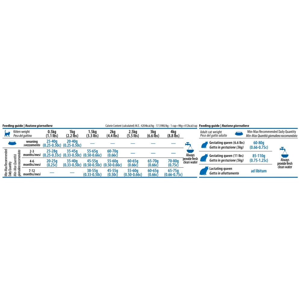 N&D Cat Kitten Cod Shrimp Pumpkin And Cantaloupe Melon 1,5kg 3 N&D Cat Kitten Cod Shrimp Pumpkin And Cantaloupe Melon 1,5kg - Image 3