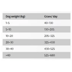 Ownat Classic Complet 12Kgr -Προμήθειες Για Κατοικίδια Κατάστημα πωλήσεων ownaat classic fish dosologia petshop88 1000x1000w