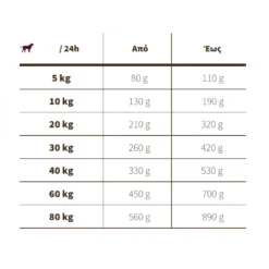 Josidog ( By Josera) Adult Master Mix 15kg -Προμήθειες Για Κατοικίδια Κατάστημα πωλήσεων prscr2022 11 28 100713 1000x1000w