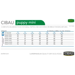 Cibau Puppy Mini Breed 2.5kg 5 Cibau Puppy Mini Breed 2.5kg -Προμήθειες Για Κατοικίδια Κατάστημα πωλήσεων puppy mini2023 03 09 191246 1000x1000w