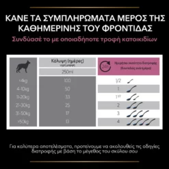 Purina Pro Plan Dog Skin & Coat + Συμπλήρωμα Διατροφής Σκύλου Για Δέρμα Και Τρίχωμα Σε Έλαιο 250ml 13 Purina Pro Plan Dog Skin & Coat + Συμπλήρωμα Διατροφής Σκύλου Για Δέρμα Και Τρίχωμα Σε Έλαιο 250ml -Προμήθειες Για Κατοικίδια Κατάστημα πωλήσεων purina pro plan dog skin and coat sympliroma diatrofis skuloy gia derma kai trichoma se elaio 250ml petshop88 6 1000x1000 1