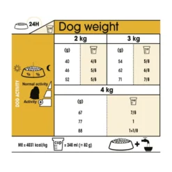 Royal Canin Maltese Adult 1,5kg -Προμήθειες Για Κατοικίδια Κατάστημα πωλήσεων rc bhn maltese cv eretailkit 5 1 1000x1000w