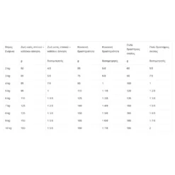 Royal Canin Adult Small Dog 4kg -Προμήθειες Για Κατοικίδια Κατάστημα πωλήσεων royal adult small dosologia 1000x1000w 1