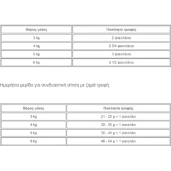 Royal Canin Cat Wet Food Ageing +12 Jelly 12x85gr -Προμήθειες Για Κατοικίδια Κατάστημα πωλήσεων royal canin cat wet food ageing 12 jelly 12x85gr petshop88 2 1000x1000w