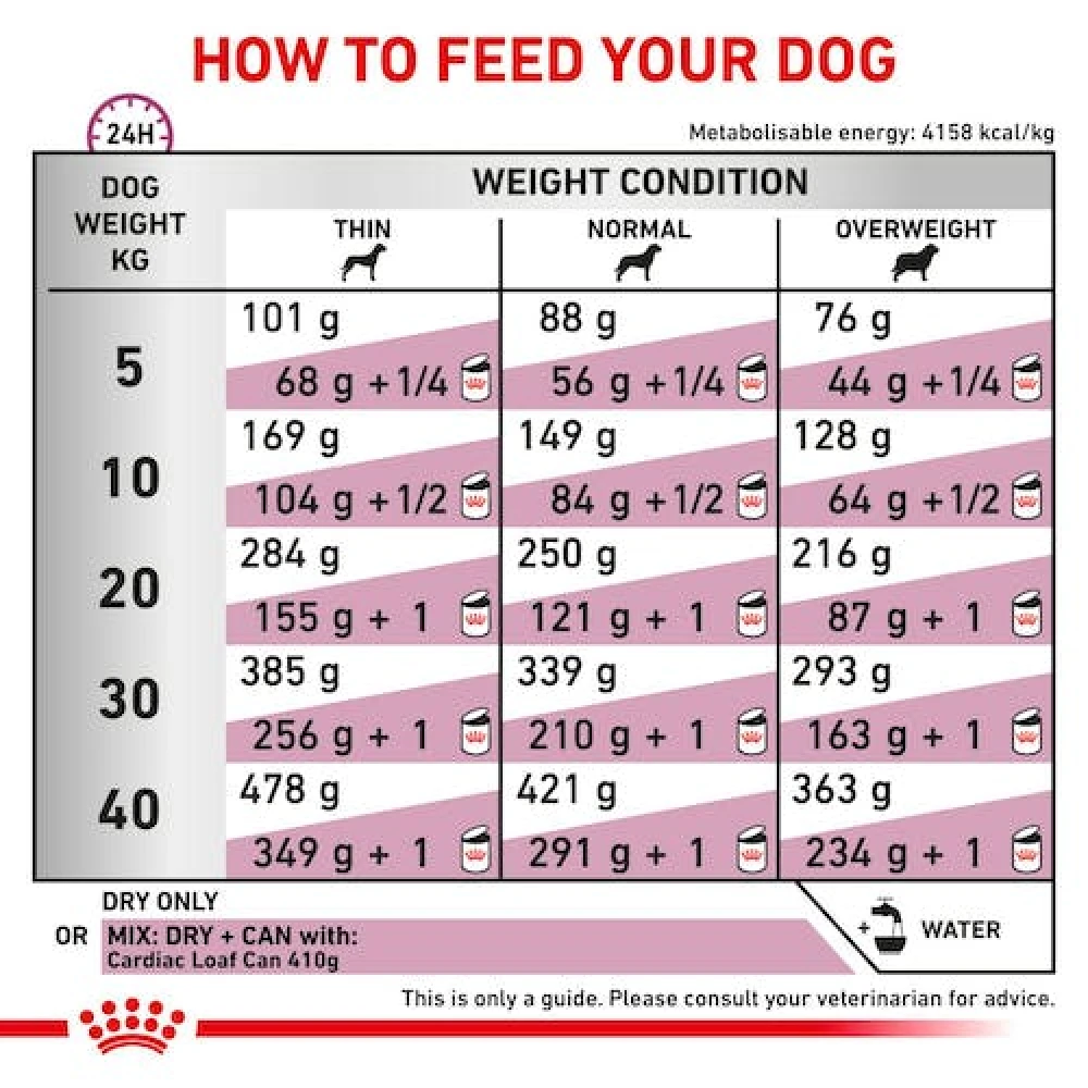 Royal Canin Cardiac Dog 14kg 3 Royal Canin Cardiac Dog 14kg - Image 3