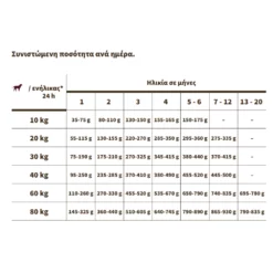 Josera Sensi Junior Grain Free 15kg με Πάπια & Σολομό + Δώρο Nano Sanitas Σαμπουάν για Κουτάβια 250ml -Προμήθειες Για Κατοικίδια Κατάστημα πωλήσεων sensi junior dosologia 1000x1000w