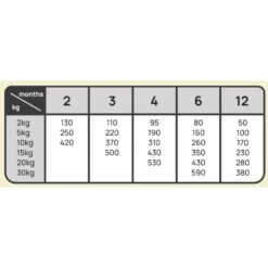 Serebro Puppy Chicken 2kg -Προμήθειες Για Κατοικίδια Κατάστημα πωλήσεων serebro2022 12 01 144856 1000x1000w