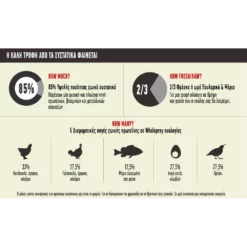 Orijen Small Breed 1.8kg -Προμήθειες Για Κατοικίδια Κατάστημα πωλήσεων small1 2048x1244 1000x1000w