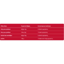 Συμπλήρωμα Διατροφής για Σκύλους και Γάτες Vetiq Megavit 30 Δισκία -Προμήθειες Για Κατοικίδια Κατάστημα πωλήσεων sympliroma diatrofis gia skuloys kai gates vetiq megavit 30 diskia petshop88 2 1000x1000w