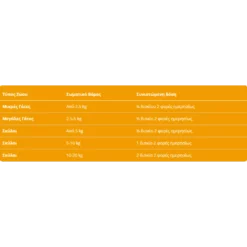 Συμπλήρωμα Διατροφής Σκύλου Και Γάτας Vetiq Serene-um 30 Δισκία -Προμήθειες Για Κατοικίδια Κατάστημα πωλήσεων sympliroma diatrofis skuloy kai gatas vetiq serene um 30 diskia petshop88 2 1000x1000w
