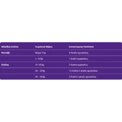 Συμπλήρωμα Διατροφής Σκύλου Vetiq Stool Repel 30 Δισκία -Προμήθειες Για Κατοικίδια Κατάστημα πωλήσεων sympliroma diatrofis skuloy vetiq stool repel 30 diskia petshop88 2 1000x1000w