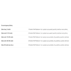 Συμπλήρωμα Διατροφής Υπατοπροστατευτικό για Σκύλους Wepaticare Medium & Large Breed 30 Δισκία 5 Συμπλήρωμα Διατροφής Υπατοπροστατευτικό για Σκύλους Wepaticare Medium & Large Breed 30 Δισκία -Προμήθειες Για Κατοικίδια Κατάστημα πωλήσεων sympliroma diatrofis ypatoprostateytiko gia skuloys kai gates wepaticare medium and large breed 30 diskia feeding guide 1000x1000w 1