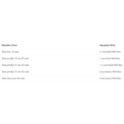 Συμπλήρωμα Διατροφής Για Σκύλους Και Γάτες Wefiber Για Υποστήριξη Πεπτικού Σε Σκόνη 225gr 5 Συμπλήρωμα Διατροφής Για Σκύλους Και Γάτες Wefiber Για Υποστήριξη Πεπτικού Σε Σκόνη 225gr -Προμήθειες Για Κατοικίδια Κατάστημα πωλήσεων wefiber feed guide 1000x1000w