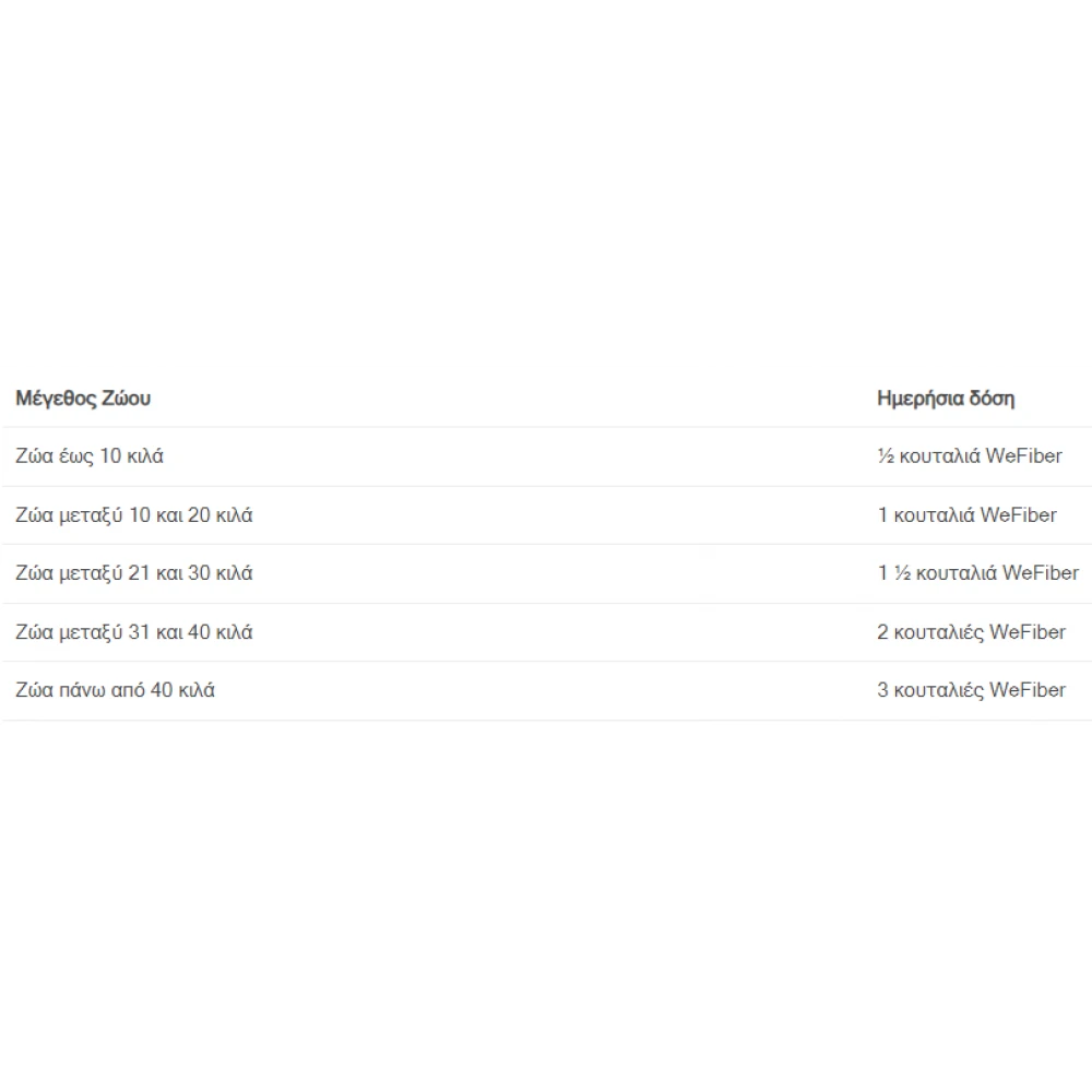 Συμπλήρωμα Διατροφής Για Σκύλους Και Γάτες Wefiber Για Υποστήριξη Πεπτικού Σε Σκόνη 225gr 3 Συμπλήρωμα Διατροφής Για Σκύλους Και Γάτες Wefiber Για Υποστήριξη Πεπτικού Σε Σκόνη 225gr - Image 3