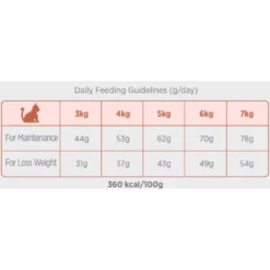 Ξηρά Τροφή Γάτας Amanova Sterilised Cat Chicken 1,5kg με Κοτόπουλο -Προμήθειες Για Κατοικίδια Κατάστημα πωλήσεων xira trofi gatas amanova sterilised cat chicken 6kg me kotopoylo petshop88 2 1000x1000w 1