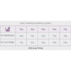 Ξηρά Τροφή Γάτας Amanova Sterilised Cat Fish 1,5kg με Ψάρι -Προμήθειες Για Κατοικίδια Κατάστημα πωλήσεων xira trofi gatas amanova sterilised cat fish 4kg me rari petshop88 2 1000x1000w 1