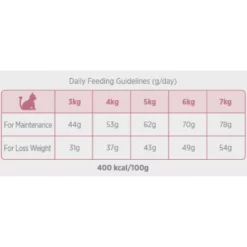 Ξηρά Τροφή Γάτας Amanova Sterilised Cat Salmon Deluxe 1,5kg με Σολομό -Προμήθειες Για Κατοικίδια Κατάστημα πωλήσεων xira trofi gatas amanova sterilised cat salmon deluxe 1 5kg me solomo petshop88 2 1000x1000w