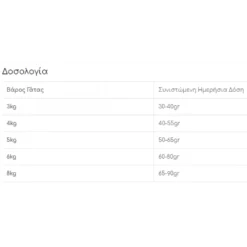 Ξηρά Τροφή Γάτας Gemon Adult Cat Chicken And Turkey 2kg 5 Ξηρά Τροφή Γάτας Gemon Adult Cat Chicken And Turkey 2kg -Προμήθειες Για Κατοικίδια Κατάστημα πωλήσεων xira trofi gatas gemon adult cat chicken and turkey 2kg petshop88 2 1000x1000w