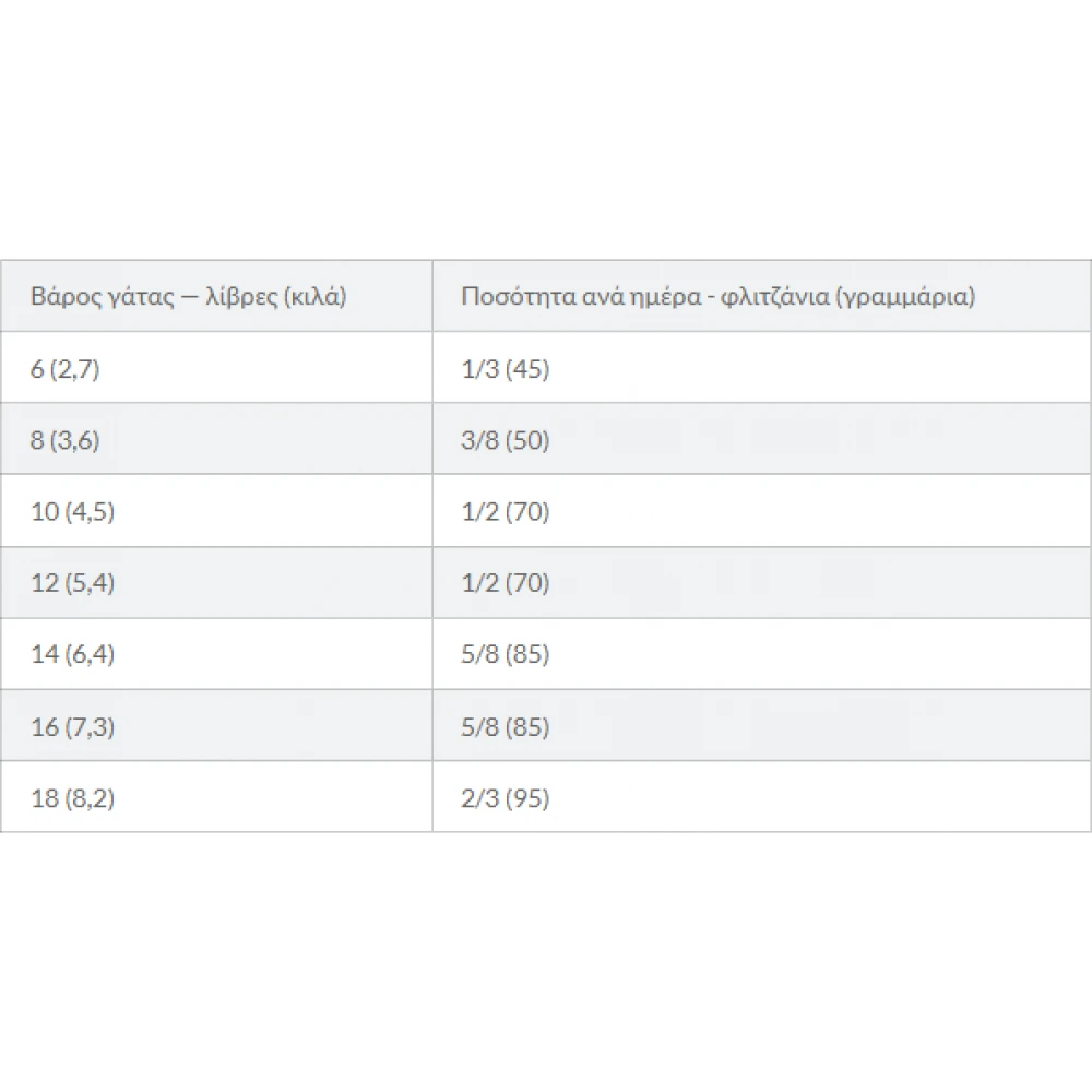Hills Ξηρά Τροφή Γάτας Hill's Prescription Diet Feline On-Care Chicken για Γάτες με Καρκίνο 1,5kg με Κοτόπουλο 3 Hills Ξηρά Τροφή Γάτας Hill's Prescription Diet Feline On-Care Chicken για Γάτες με Καρκίνο 1,5kg με Κοτόπουλο - Image 3