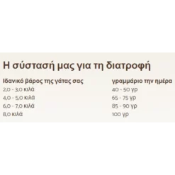 Ξηρά Τροφή Γάτας Sanabelle Senior Cat Grain Free Poultry (με Πουλερικά) 10kg 7 Ξηρά Τροφή Γάτας Sanabelle Senior Cat Grain Free Poultry (με Πουλερικά) 10kg -Προμήθειες Για Κατοικίδια Κατάστημα πωλήσεων xira trofi gatas sanabelle senior cat grain free poultry me poylerika 2kg petshop88 3 1000x1000w