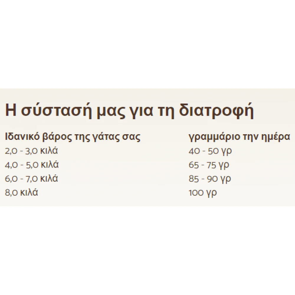 Ξηρά Τροφή Γάτας Sanabelle Senior Cat Grain Free Poultry (με Πουλερικά) 10kg 4 Ξηρά Τροφή Γάτας Sanabelle Senior Cat Grain Free Poultry (με Πουλερικά) 10kg - Image 4