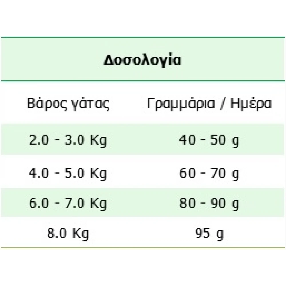 Ξηρά Τροφή Γάτας Sanabelle Sensitive With Poultry Grain Free με Πουλερικά 2kg 3 Ξηρά Τροφή Γάτας Sanabelle Sensitive With Poultry Grain Free με Πουλερικά 2kg - Image 3