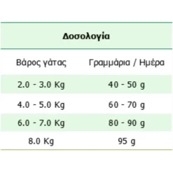 Ξηρά Τροφή Γάτας Sanabelle Sensitive With Poultry Grain Free με Πουλερικά 10kg 5 Ξηρά Τροφή Γάτας Sanabelle Sensitive With Poultry Grain Free με Πουλερικά 10kg -Προμήθειες Για Κατοικίδια Κατάστημα πωλήσεων xira trofi gatas sanabelle sensitive with poultry grain free me poylerika 10kg 2kg doro petshop88 2 1000x1000w