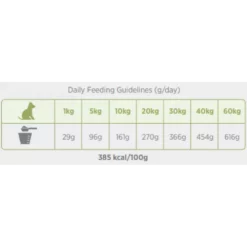 Ξηρά Τροφή Σκύλου Amanova Adult Digestive Divine Rabbit 2kg με Κουνέλι -Προμήθειες Για Κατοικίδια Κατάστημα πωλήσεων xira trofi skuloy amanova adult adult digestive divine rabbit 10kg me koyneli petshop88 2 1000x1000w