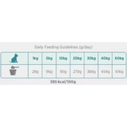 Ξηρά Τροφή Σκύλου Amanova Adult Exigent Iberian Pork 2kg με Χοιρινό -Προμήθειες Για Κατοικίδια Κατάστημα πωλήσεων xira trofi skuloy amanova adult adult exigent iberian pork 10kg me choirino petshop88 2 1000x1000w