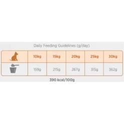 Ξηρά Τροφή Σκύλου Amanova Adult Medium Exquisite Chicken 2kg με Κοτόπουλο -Προμήθειες Για Κατοικίδια Κατάστημα πωλήσεων xira trofi skuloy amanova adult medium exquisite chicken 12kg me kotopoylo petshop88 2 1000x1000w