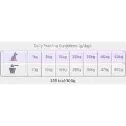 Ξηρά Τροφή Σκύλου Amanova Adult Mobility Fish 2kg με Ψάρι -Προμήθειες Για Κατοικίδια Κατάστημα πωλήσεων xira trofi skuloy amanova adult mobility fish 10kg me rari petshop88 2 1000x1000w