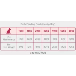 Ξηρά Τροφή Σκύλου Amanova Adult Obesity Turkey Delight 2kg με Γαλοπούλα -Προμήθειες Για Κατοικίδια Κατάστημα πωλήσεων xira trofi skuloy amanova adult obesity turkey delight 10kg me galopoula petshop88 2 1000x1000w 1