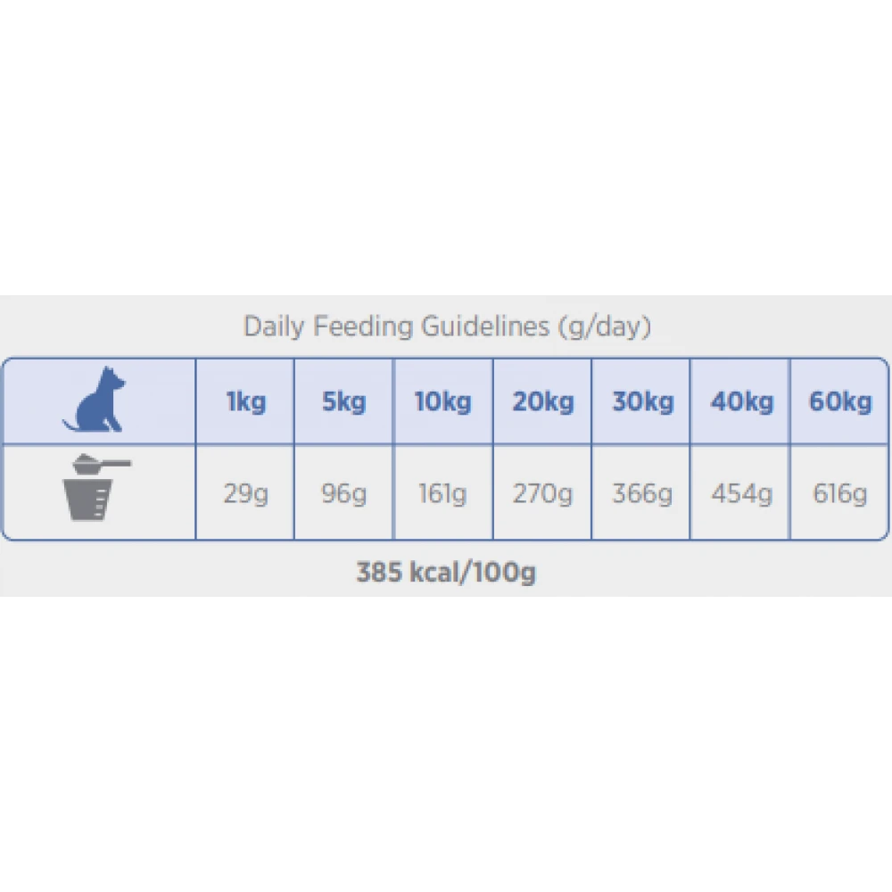 Ξηρά Τροφή Σκύλου Amanova Adult Sensitive Delicious Lamb 10kg με Αρνί 3 Ξηρά Τροφή Σκύλου Amanova Adult Sensitive Delicious Lamb 10kg με Αρνί - Image 3