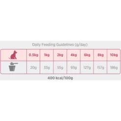 Ξηρά Τροφή Σκύλου Amanova Adult Sensitive Salmon Deluxe 10kg με Σολομό -Προμήθειες Για Κατοικίδια Κατάστημα πωλήσεων xira trofi skuloy amanova adult sensitive salmon deluxe 10kg me solomo petshop88 2 1000x1000w